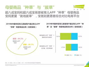2019年中國(guó)年輕育兒家庭用戶(hù)洞察 教育信息咨詢(xún)需求與市場(chǎng)格局