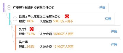 廣安思學(xué)教育科技有限責(zé)任公司信息概覽 工商、信用、財(cái)務(wù)、聯(lián)系方式與教育咨詢(xún)解析