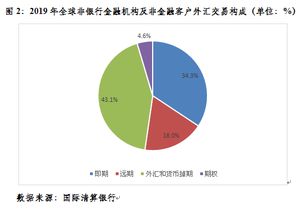 破7激活企業(yè)匯率避險(xiǎn)意識(shí)，但整體水平仍偏低，影響總體可控
