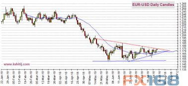歐銀決議重磅來(lái)襲，匯市暗流涌動(dòng) 黃金、歐元、美元指數(shù)、日元及英鎊技術(shù)前景全景解析