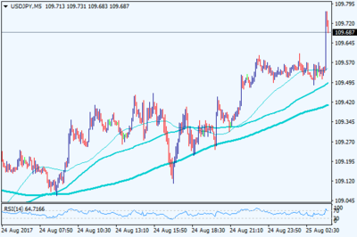 杰克遜霍爾年會(huì)大幕拉開 聚焦耶倫與德拉基，全球市場(chǎng)屏息以待
