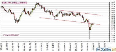 人民幣強(qiáng)勢(shì)上揚(yáng)，美國(guó)CPI數(shù)據(jù)晚間來(lái)襲，美元指數(shù)前景分析