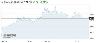 沙特增產(chǎn)打壓油價(jià)，市場(chǎng)靜待OPEC與G20會(huì)議指引
