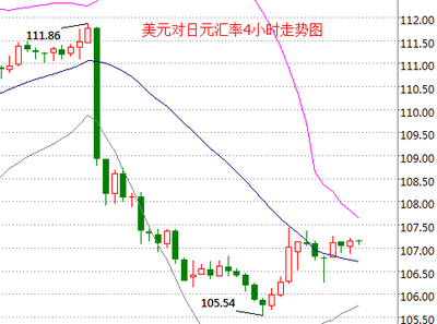 美元兌日元匯率波動(dòng) 日本央行6月或迎政策調(diào)整，市場(chǎng)關(guān)注日元走勢(shì)
